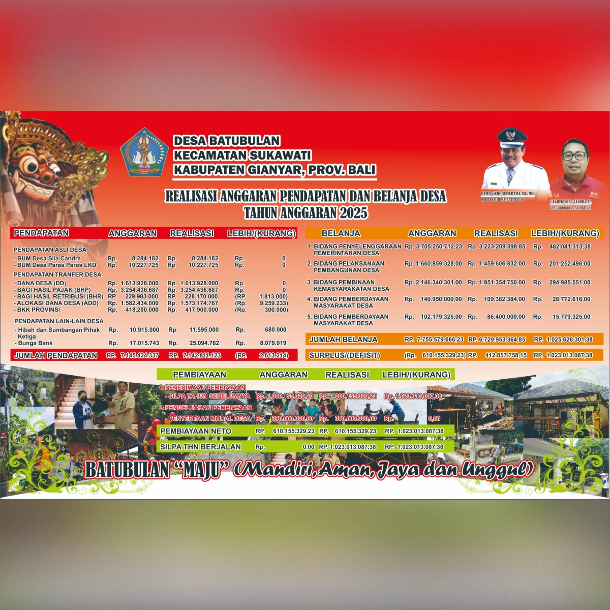 Laporan Realisasi APBDesa Tahun Anggaran 2025